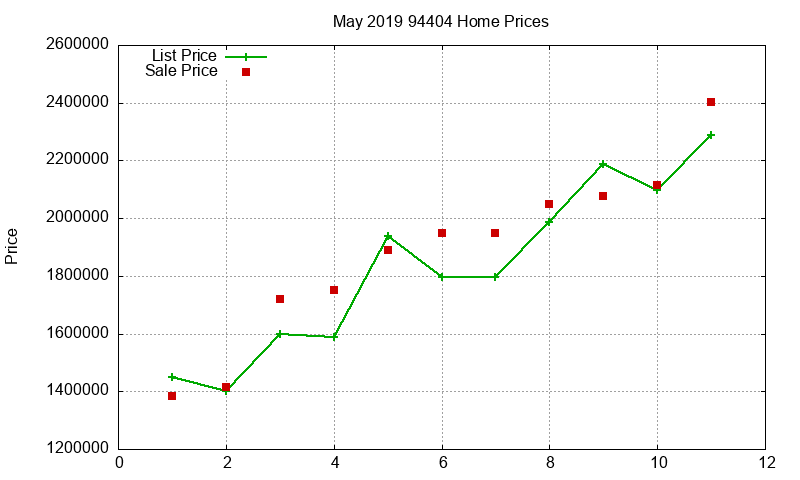 94404 Homes Just Sold 2019-05 94404 Homes Just Sold 2019-05