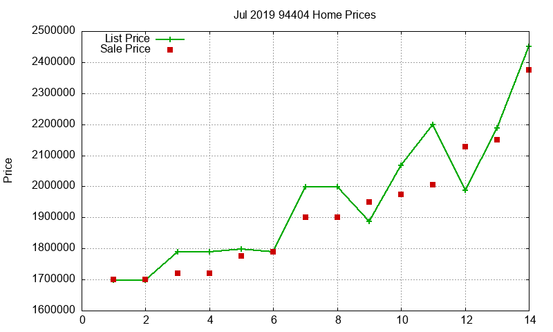 94404 Homes Just Sold 2019-07 94404 Homes Just Sold 2019-07