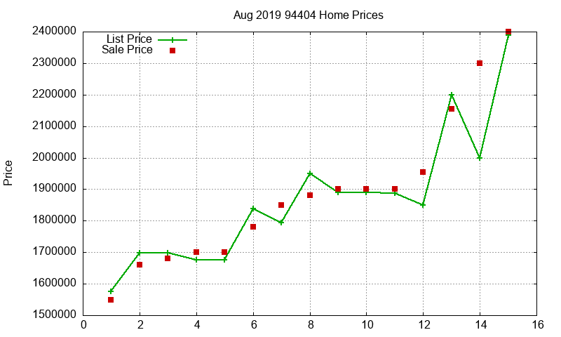 94404 Homes Just Sold 2019-08 94404 Homes Just Sold 2019-08