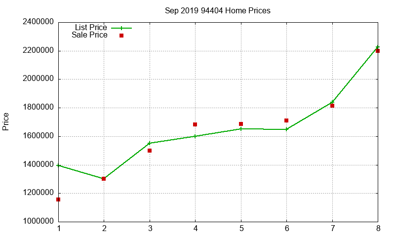 94404 Homes Just Sold 2019-09