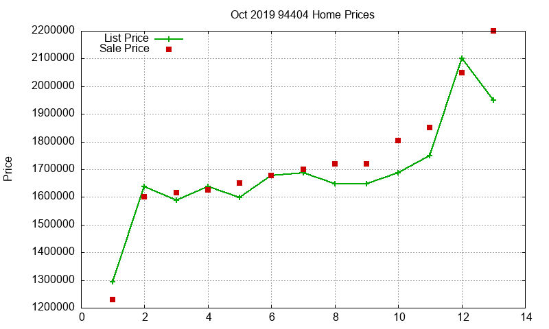 94404 Homes Just Sold 2019-10 94404 Homes Just Sold 2019-10