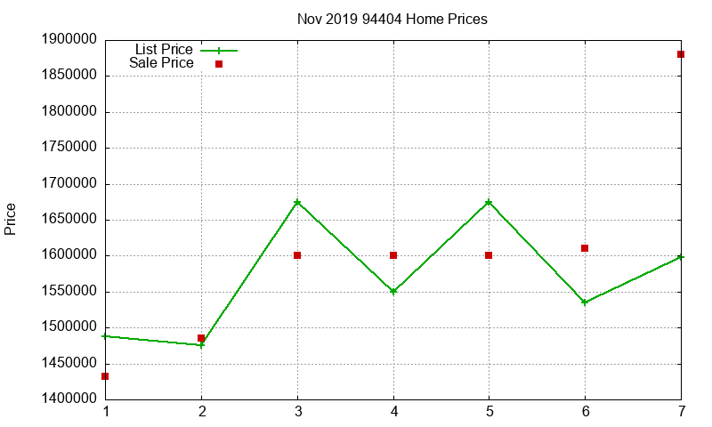 94404 Homes Just Sold 2019-11