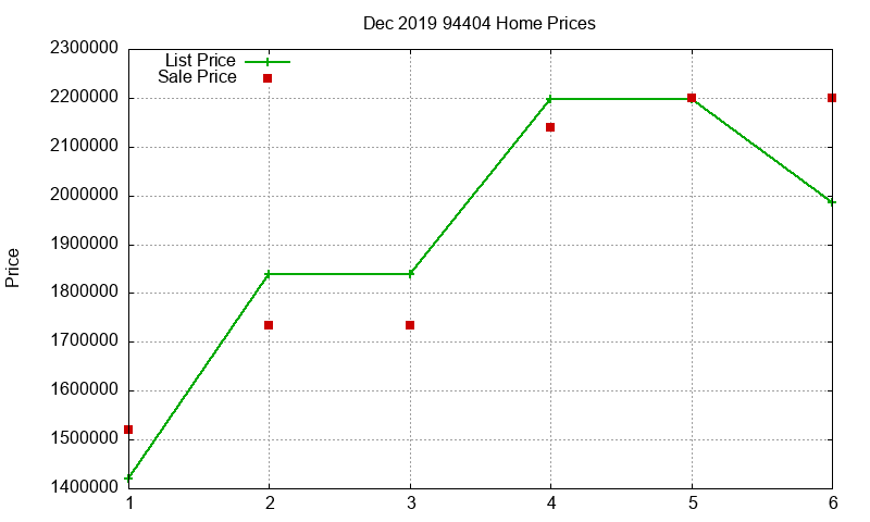 94404 Homes Just Sold 2019-12