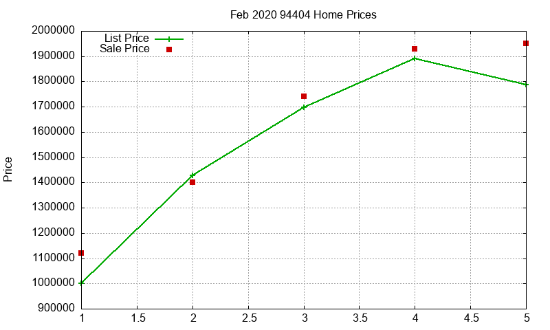 94404 Homes Just Sold 2020-02 94404 Homes Just Sold 2020-02