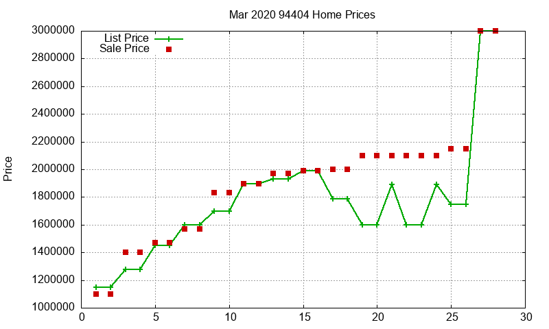 94404 Homes Just Sold 2020-03