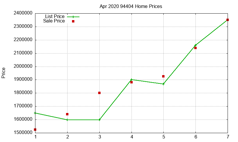 94404 Homes Just Sold 2020-04