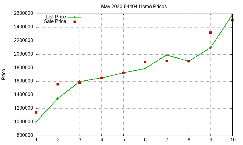 94404 Homes Just Sold 2020-05 94404 Homes Just Sold 2020-05