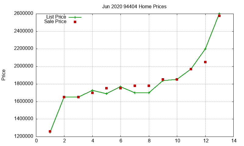 94404 Homes Just Sold 2020-06 94404 Homes Just Sold 2020-06