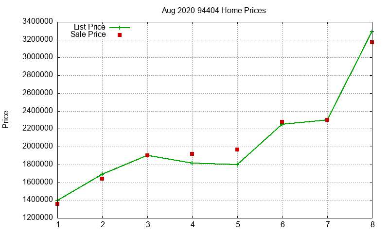 94404 Homes Just Sold 2020-08 94404 Homes Just Sold 2020-08