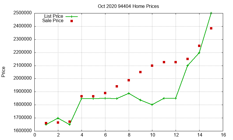 94404 Homes Just Sold 2020-10 94404 Homes Just Sold 2020-10