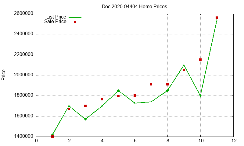 94404 Homes Just Sold 2020-12 94404 Homes Just Sold 2020-12