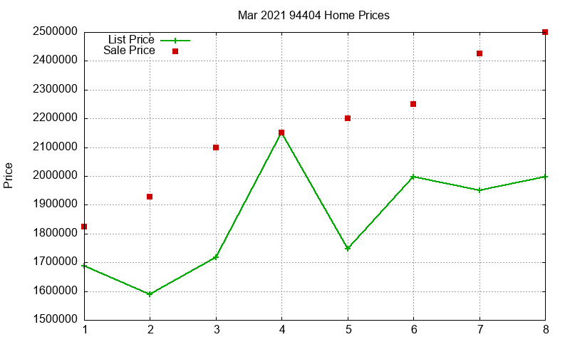 94404 Homes Just Sold 2021-03