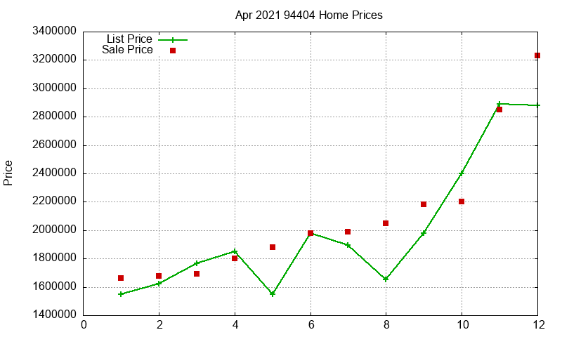 94404 Homes Just Sold 2021-04 94404 Homes Just Sold 2021-04