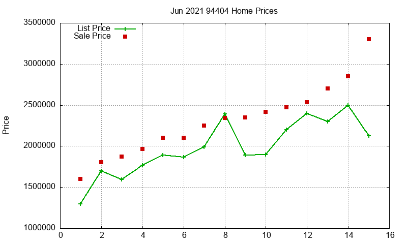 94404 Homes Just Sold 2021-06
