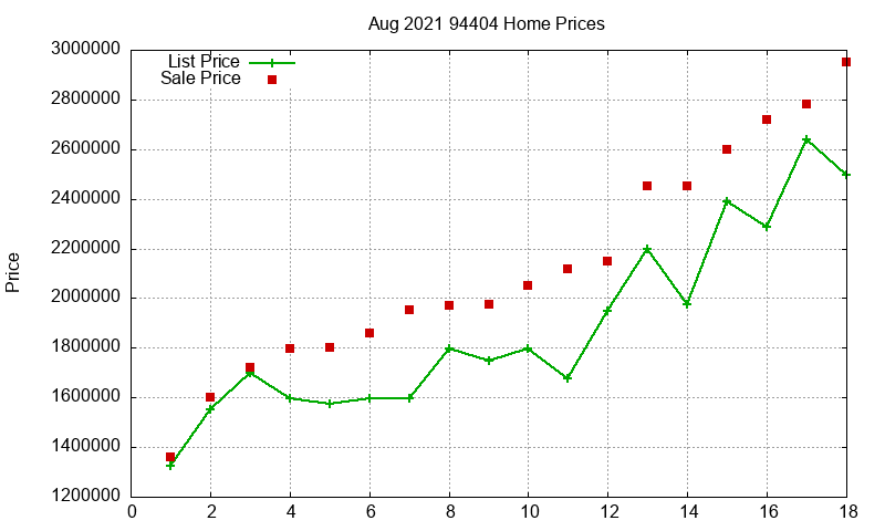 94404 Homes Just Sold 2021-08 94404 Homes Just Sold 2021-08