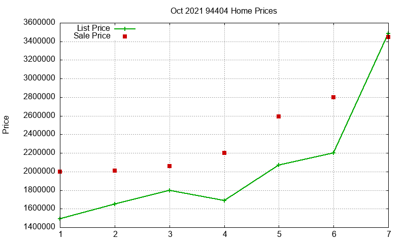 94404 Homes Just Sold 2021-10