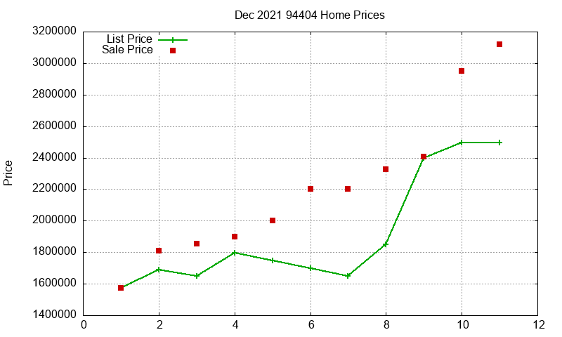94404 Homes Just Sold 2021-12 94404 Homes Just Sold 2021-12