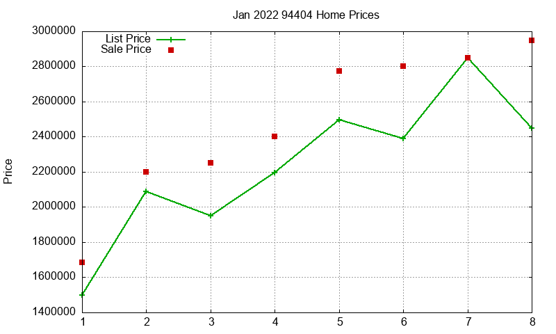 94404 Homes Just Sold 2022-01 94404 Homes Just Sold 2022-01