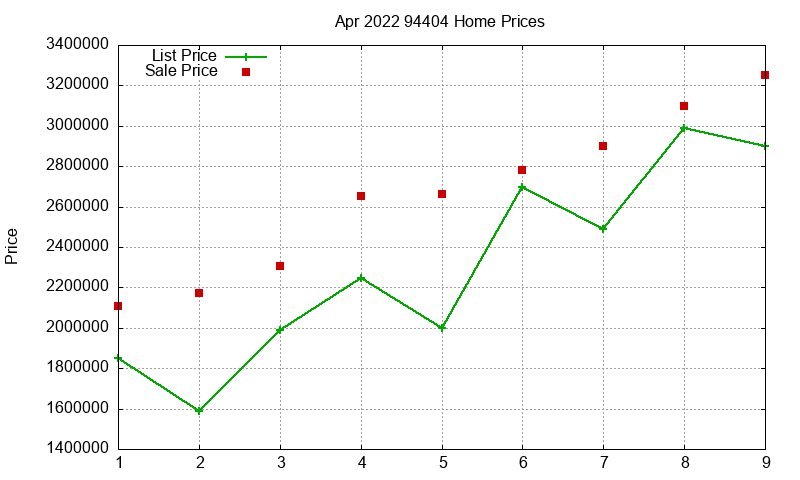 94404 Homes Just Sold 2022-04