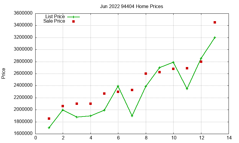 94404 Homes Just Sold 2022-06 94404 Homes Just Sold 2022-06