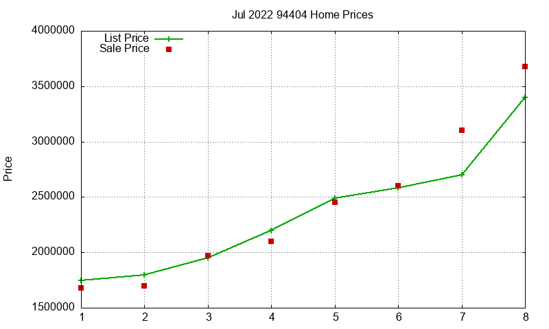 94404 Homes Just Sold 2022-07 94404 Homes Just Sold 2022-07