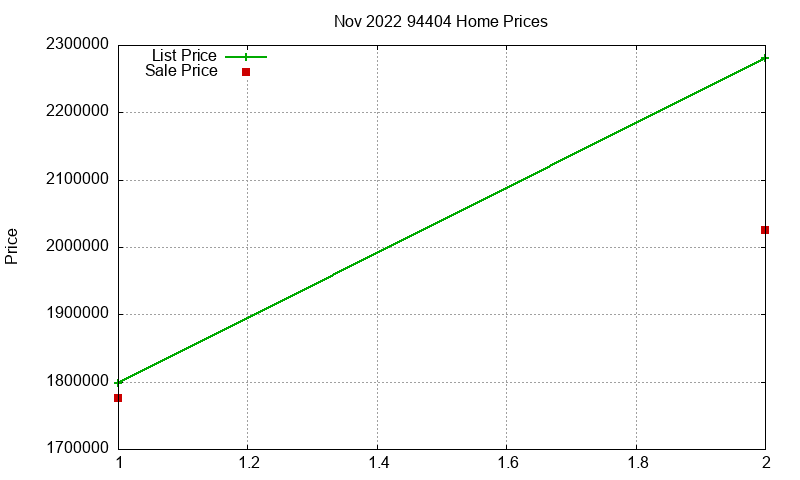 94404 Homes Just Sold 2022-11