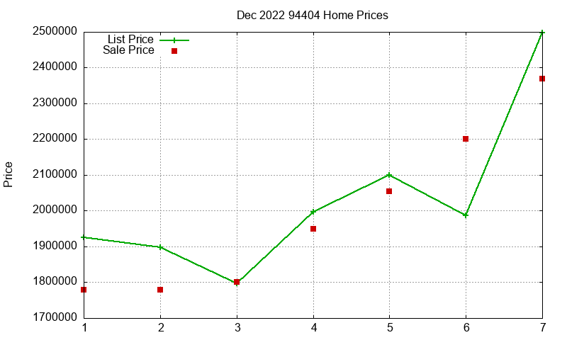 94404 Homes Just Sold 2022-12 94404 Homes Just Sold 2022-12