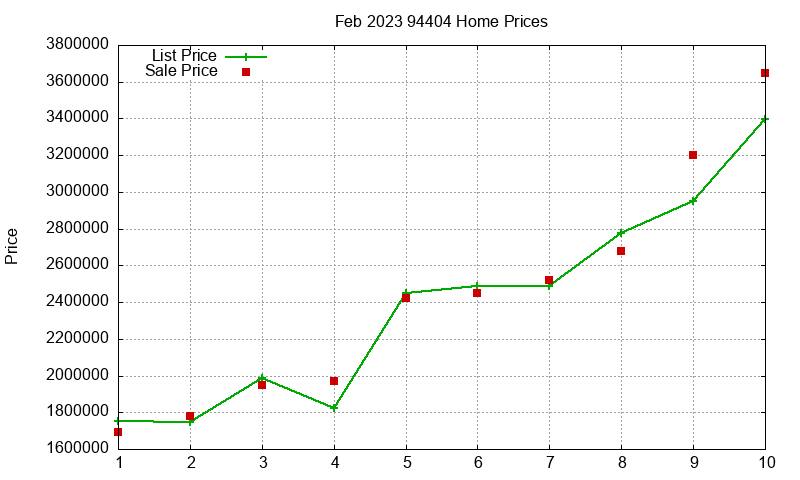 94404 Homes Just Sold 2023-02 94404 Homes Just Sold 2023-02