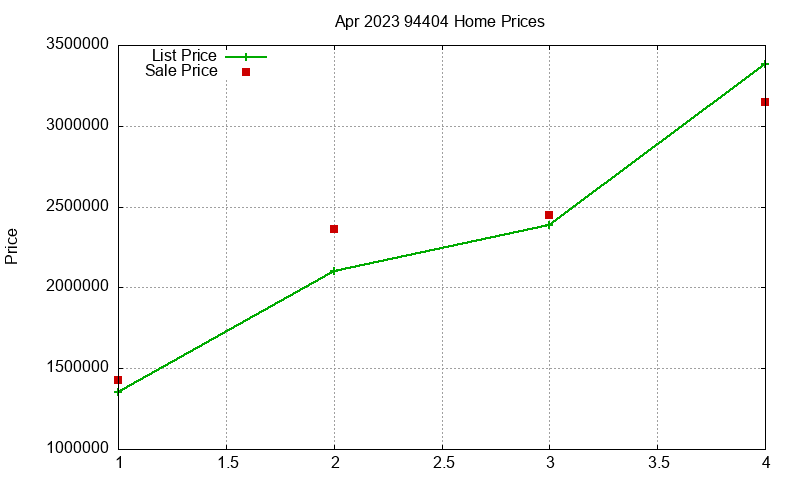 94404 Homes Just Sold 2023-04