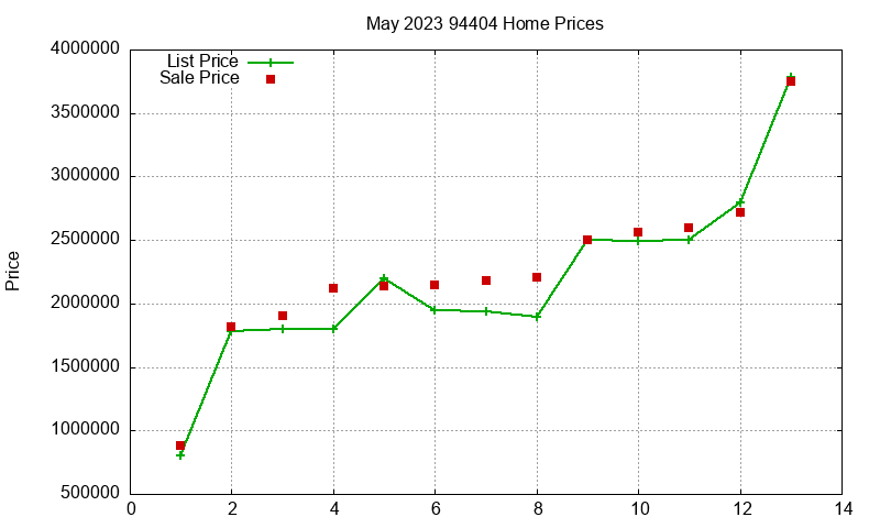94404 Homes Just Sold 2023-05 94404 Homes Just Sold 2023-05