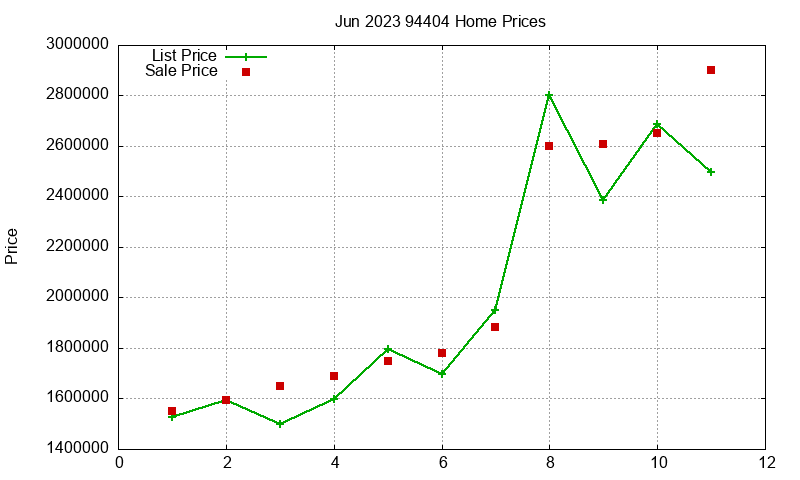 94404 Homes Just Sold 2023-06