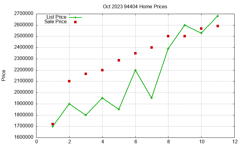 94404 Homes Just Sold 2023-10 94404 Homes Just Sold 2023-10