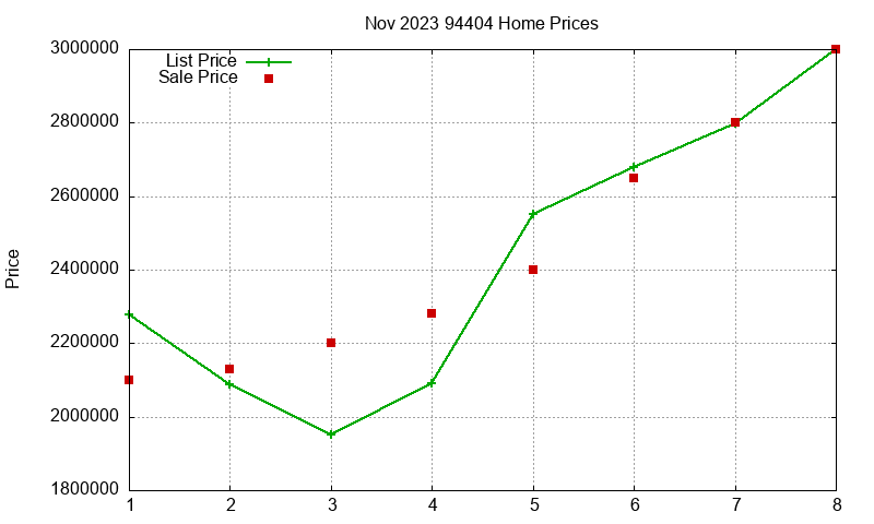 94404 Homes Just Sold 2023-11
