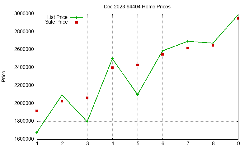 94404 Homes Just Sold 2023-12 94404 Homes Just Sold 2023-12