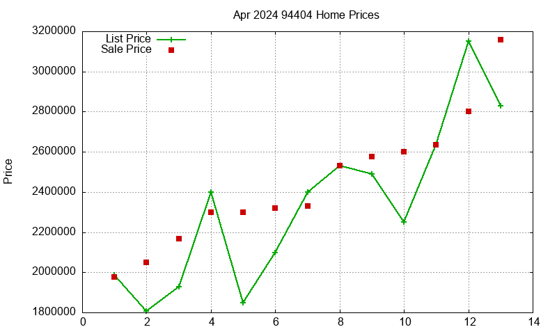 94404 Homes Just Sold 2024-04