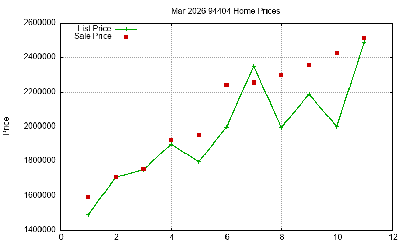 94404 Homes Just Sold 2026-03