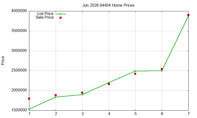 94404 Homes Just Sold 2026-06