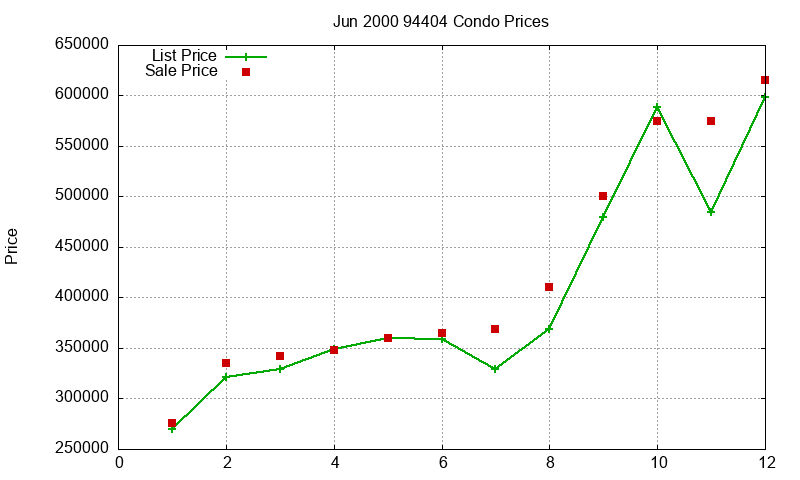 94404 Condos Just Sold 2000-06 94404 Condos Just Sold 2000-06