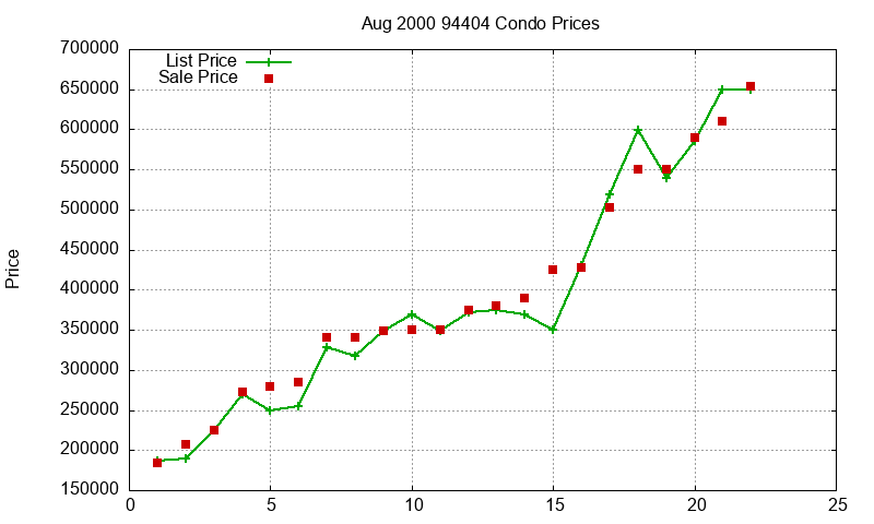 94404 Condos Just Sold 2000-08 94404 Condos Just Sold 2000-08