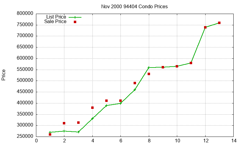 94404 Condos Just Sold 2000-11 94404 Condos Just Sold 2000-11
