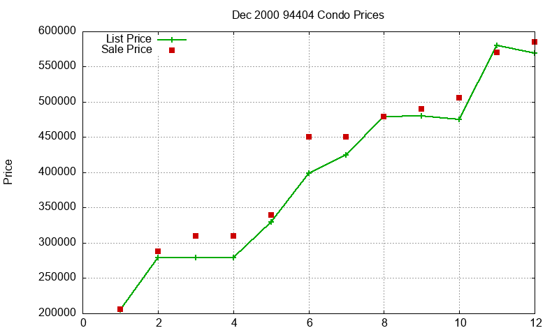 94404 Condos Just Sold 2000-12 94404 Condos Just Sold 2000-12