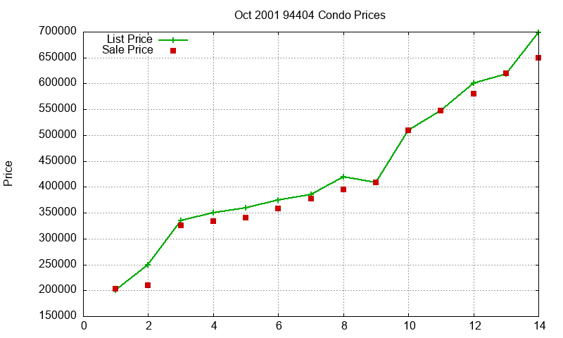 94404 Condos Just Sold 2001-10 94404 Condos Just Sold 2001-10
