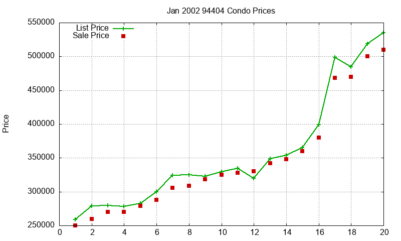 94404 Condos Just Sold 2002-01 94404 Condos Just Sold 2002-01