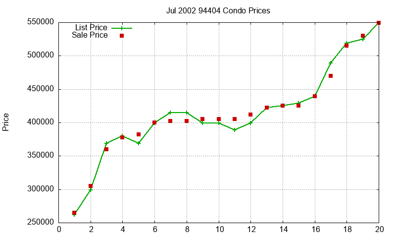 94404 Condos Just Sold 2002-07 94404 Condos Just Sold 2002-07