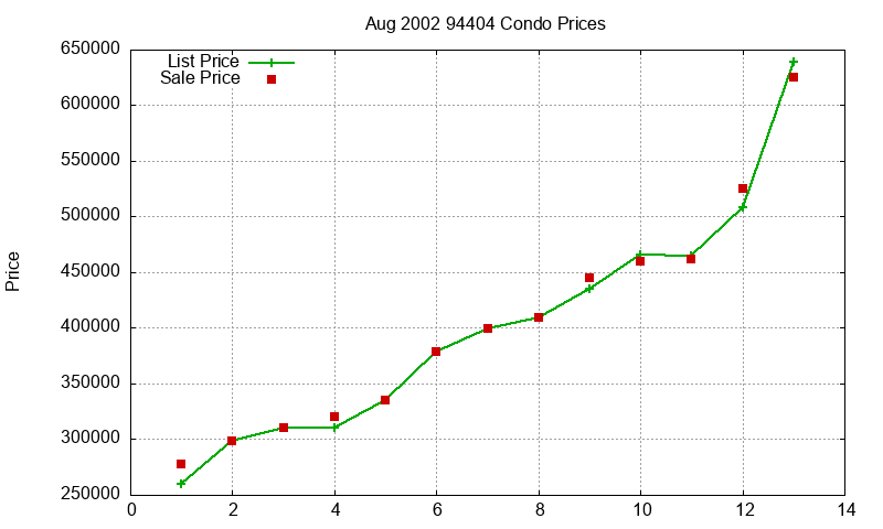 94404 Condos Just Sold 2002-08 94404 Condos Just Sold 2002-08