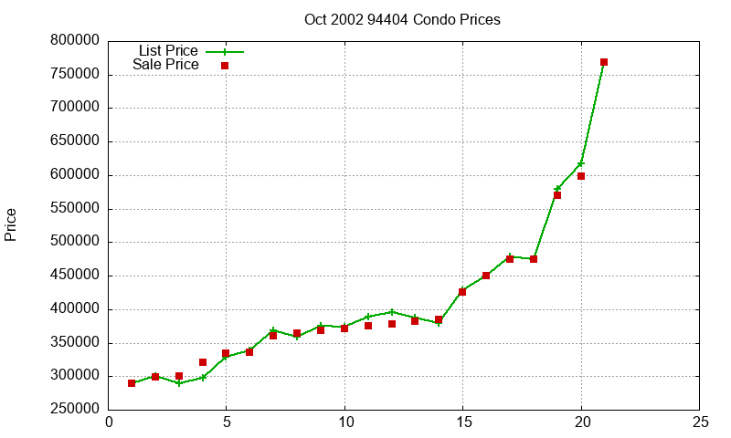 94404 Condos Just Sold 2002-10 94404 Condos Just Sold 2002-10