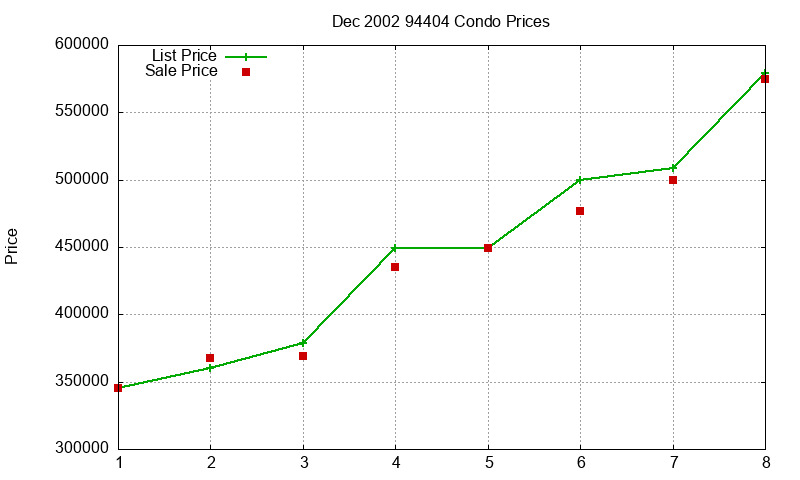 94404 Condos Just Sold 2002-12 94404 Condos Just Sold 2002-12