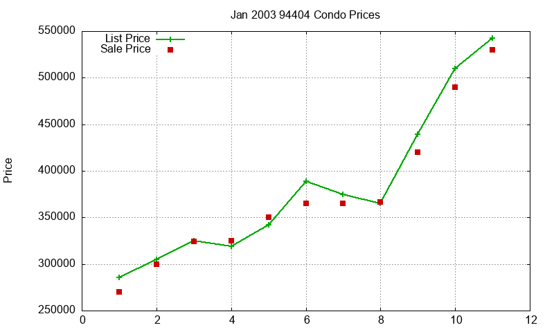 94404 Condos Just Sold 2003-01 94404 Condos Just Sold 2003-01