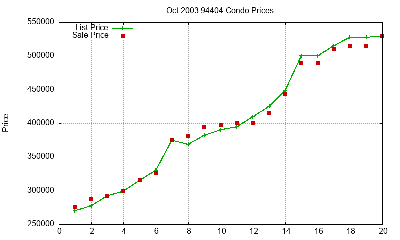 94404 Condos Just Sold 2003-10 94404 Condos Just Sold 2003-10