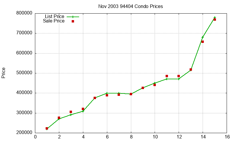 94404 Condos Just Sold 2003-11 94404 Condos Just Sold 2003-11